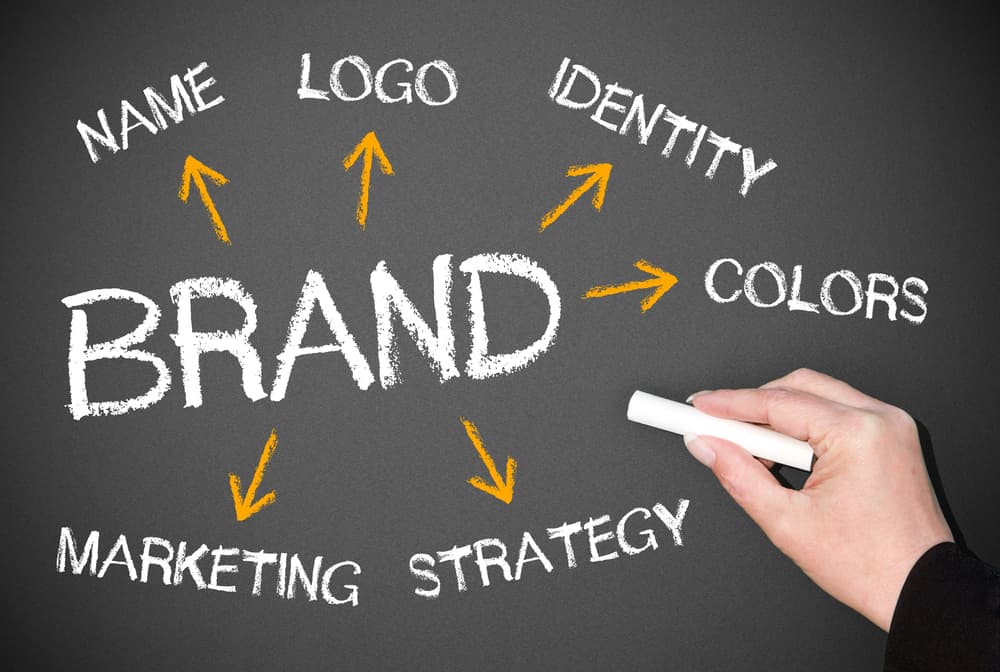 The role of a branding agency in your business